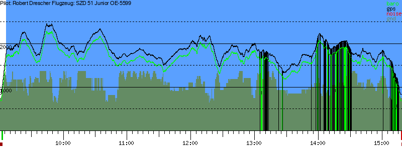 Barometer